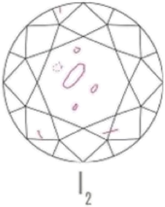 GIA clarity diagram, I2