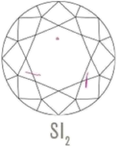 GIA clarity diagram, SI2