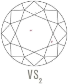 GIA clarity diagram, VS2