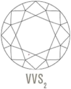 GIA clarity diagram, VVS2