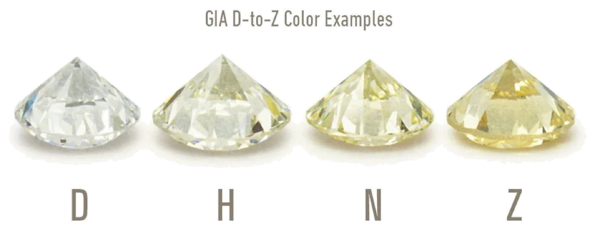 GIA D-to-Z color examples, table-down, grades D, H, N, and Z